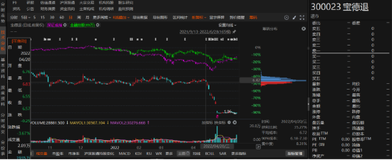 宝德退2021年业绩预告变脸！