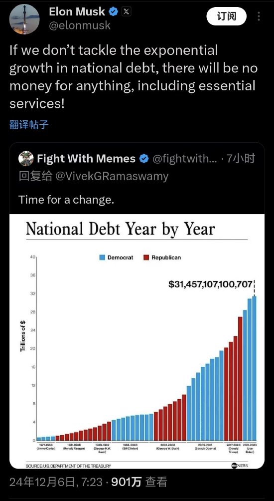 马斯克：如果我们不解决国债指数增长的问题 就没有钱做任何事情